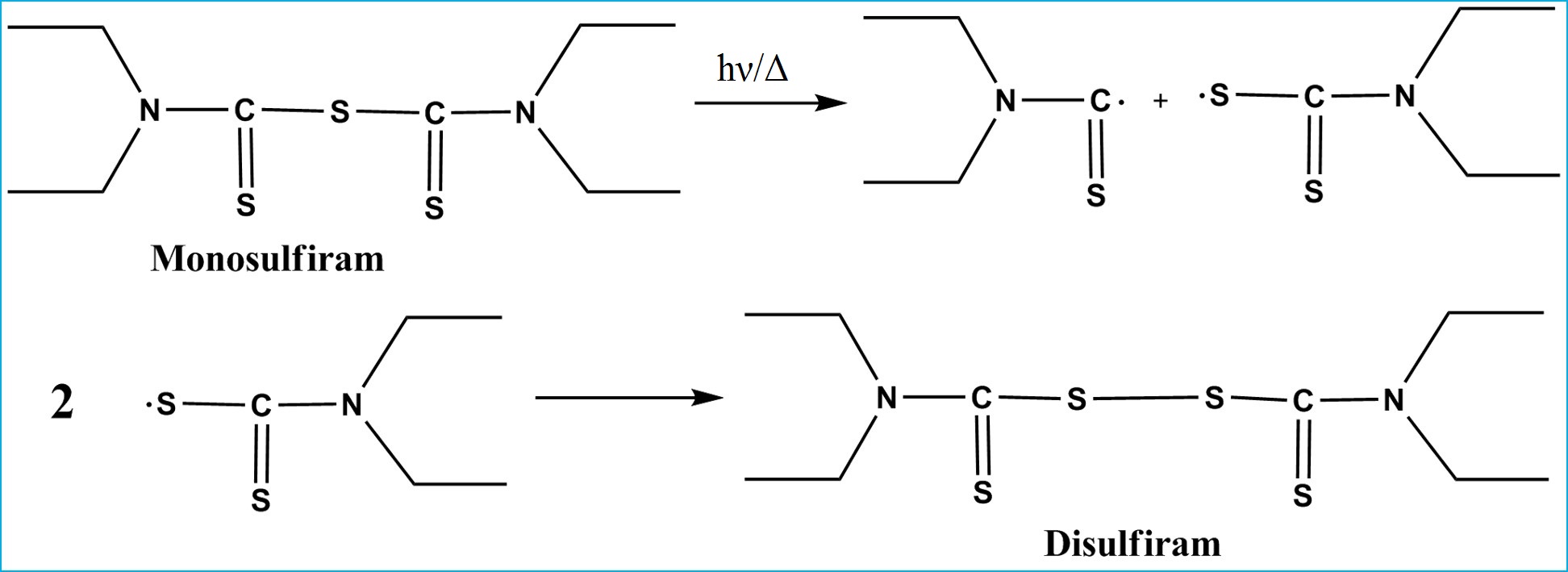 Exploring the Mechanism of Conversion of Monosulfiram into Disulfiram